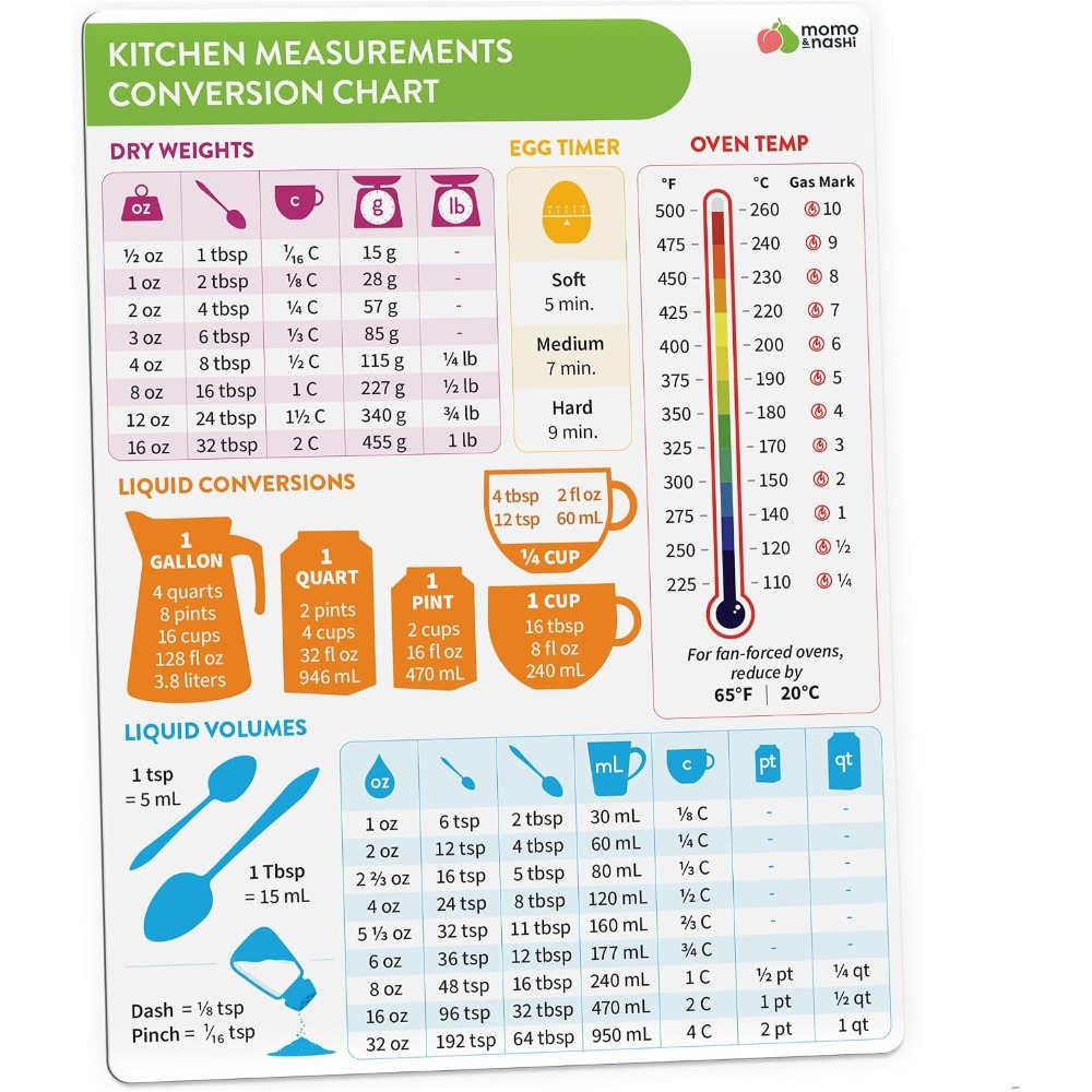 Kitchen Baking Gifts - Kitchen Measurement Conversion Chart Magnet for