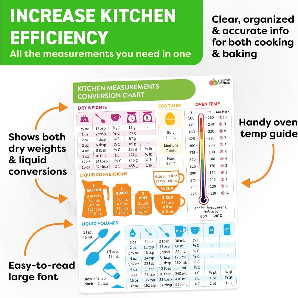 Kitchen Measurement Conversion - Kitchen Baking Gifts review and price